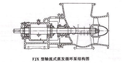 FJXǿѭýṹͼ